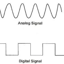 analog/digital signals<br />
